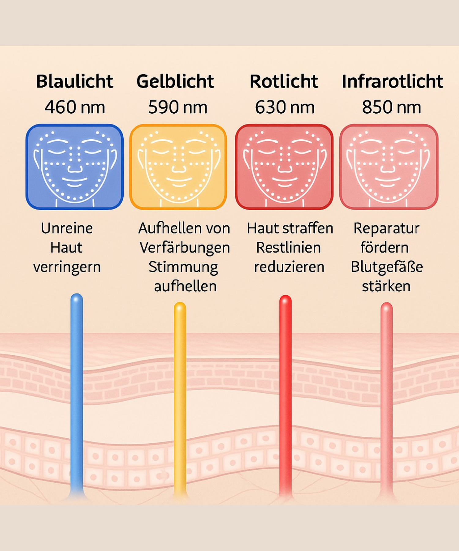 LED-Gesichtsmaske Lichttherapie